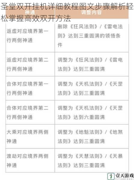 圣堂双开挂机详细教程图文步骤解析轻松掌握高效双开方法