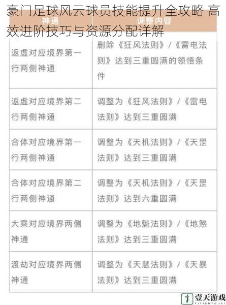 豪门足球风云球员技能提升全攻略 高效进阶技巧与资源分配详解