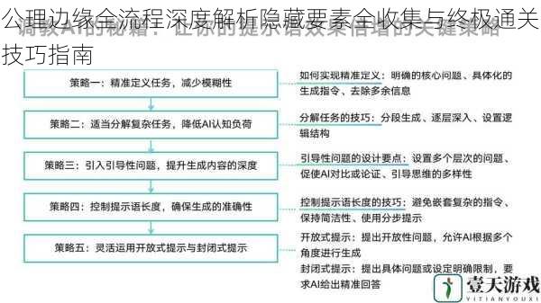 公理边缘全流程深度解析隐藏要素全收集与终极通关技巧指南
