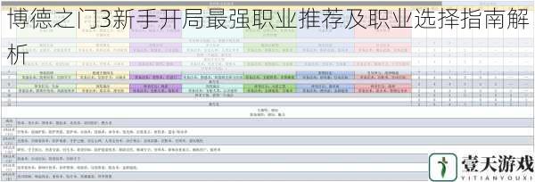 博德之门3新手开局最强职业推荐及职业选择指南解析