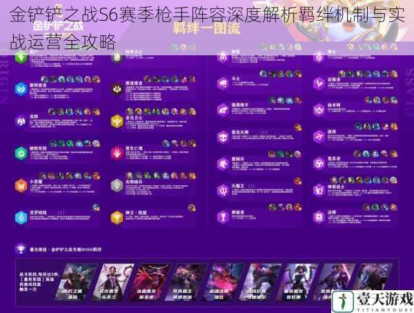 金铲铲之战S6赛季枪手阵容深度解析羁绊机制与实战运营全攻略