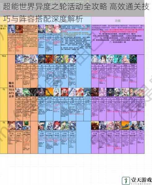 超能世界异度之轮活动全攻略 高效通关技巧与阵容搭配深度解析