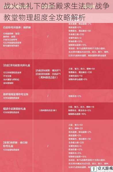 战火洗礼下的圣殿求生法则 战争教堂物理超度全攻略解析