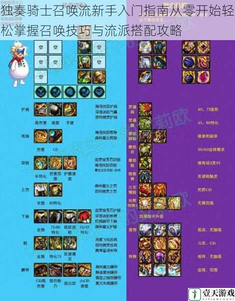 独奏骑士召唤流新手入门指南从零开始轻松掌握召唤技巧与流派搭配攻略