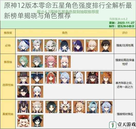原神12版本零命五星角色强度排行全解析最新榜单揭晓与角色推荐