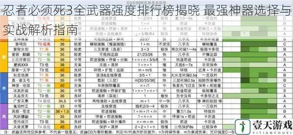 忍者必须死3全武器强度排行榜揭晓 最强神器选择与实战解析指南