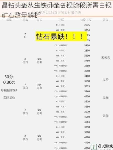 晶钻头盔从生铁升至白银阶段所需白银矿石数量解析