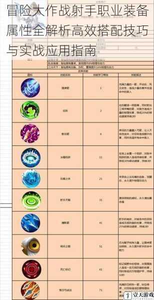 冒险大作战射手职业装备属性全解析高效搭配技巧与实战应用指南