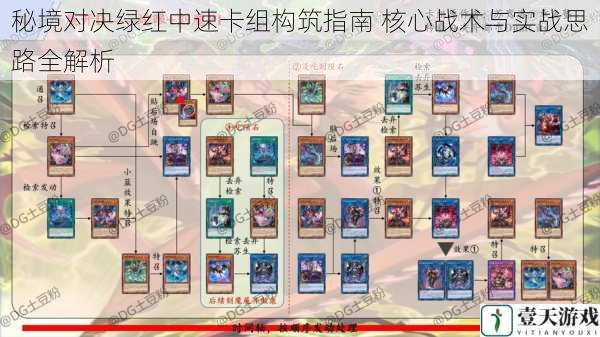 秘境对决绿红中速卡组构筑指南 核心战术与实战思路全解析