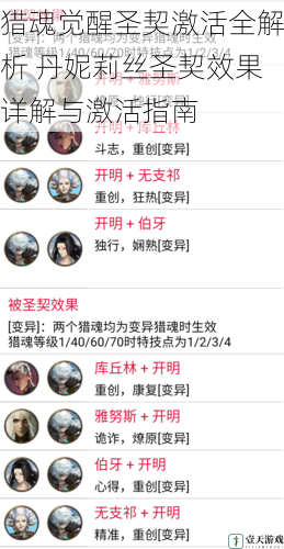 猎魂觉醒圣契激活全解析 丹妮莉丝圣契效果详解与激活指南