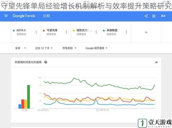 守望先锋单局经验增长机制解析与效率提升策略研究