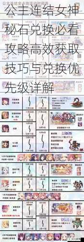 公主连结女神秘石兑换必看攻略高效获取技巧与兑换优先级详解