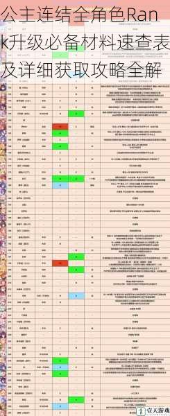 公主连结全角色Rank升级必备材料速查表及详细获取攻略全解
