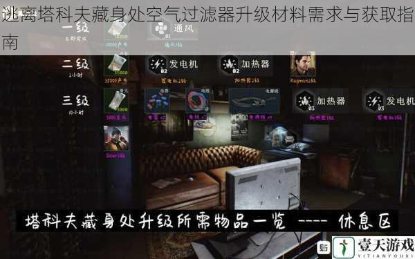 逃离塔科夫藏身处空气过滤器升级材料需求与获取指南
