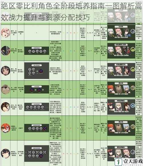 绝区零比利角色全阶段培养指南一图解析高效战力提升与资源分配技巧