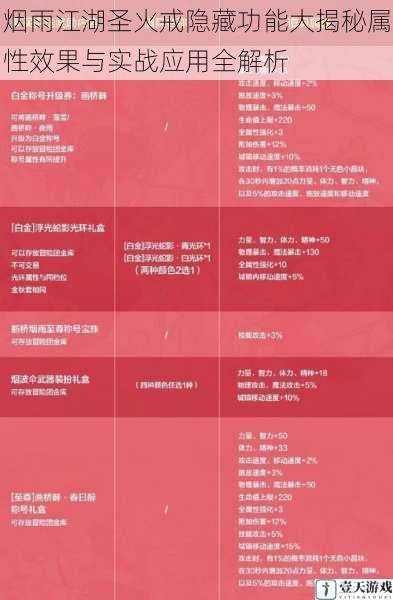 烟雨江湖圣火戒隐藏功能大揭秘属性效果与实战应用全解析