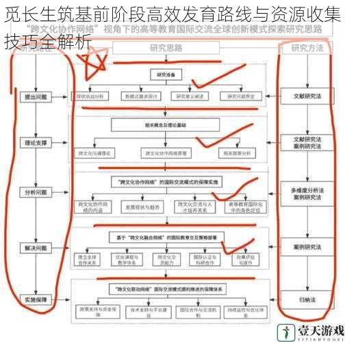 觅长生筑基前阶段高效发育路线与资源收集技巧全解析