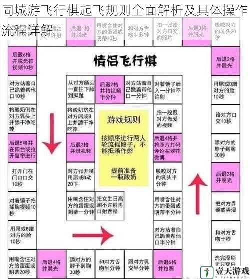同城游飞行棋起飞规则全面解析及具体操作流程详解