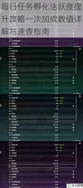 每日任务孵化活跃度提升攻略一次加成数值详解与速查指南