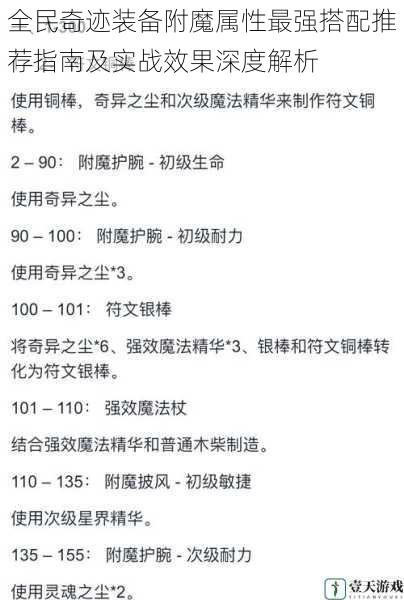 全民奇迹装备附魔属性最强搭配推荐指南及实战效果深度解析