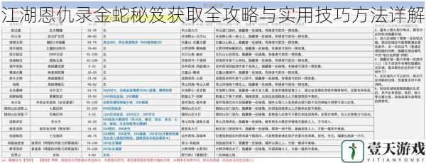 江湖恩仇录金蛇秘笈获取全攻略与实用技巧方法详解