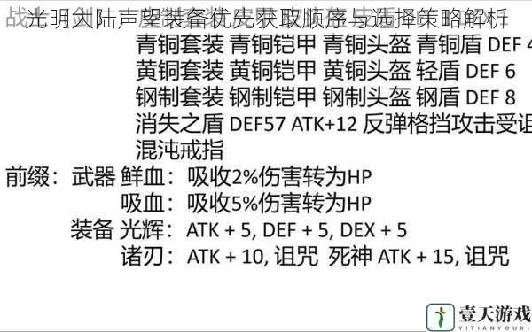光明大陆声望装备优先获取顺序与选择策略解析