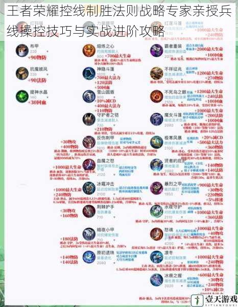 王者荣耀控线制胜法则战略专家亲授兵线操控技巧与实战进阶攻略