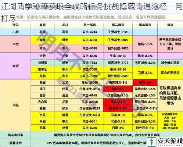 江湖武学秘籍获取全攻略任务挑战隐藏奇遇途径一网打尽
