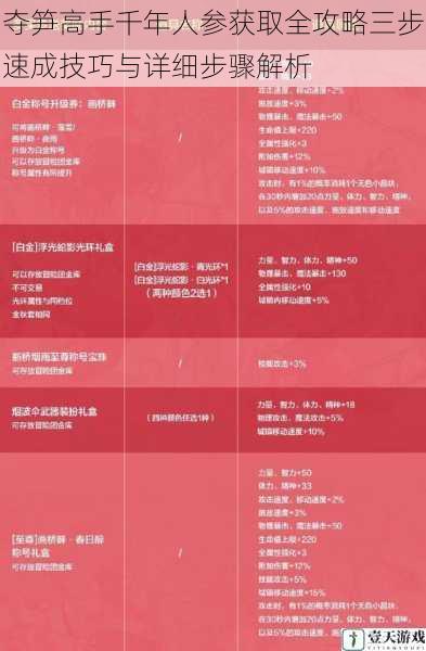 夺笋高手千年人参获取全攻略三步速成技巧与详细步骤解析