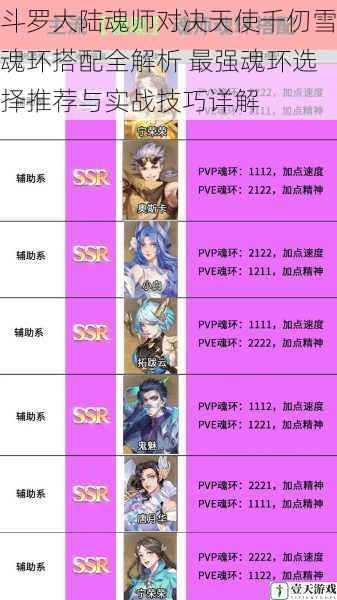 斗罗大陆魂师对决天使千仞雪魂环搭配全解析 最强魂环选择推荐与实战技巧详解