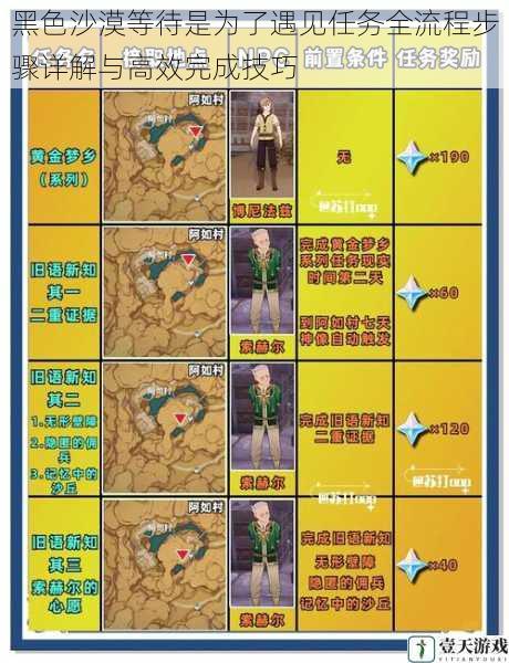 黑色沙漠等待是为了遇见任务全流程步骤详解与高效完成技巧
