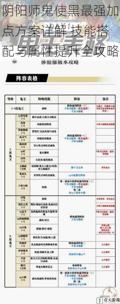 阴阳师鬼使黑最强加点方案详解 技能搭配与属性提升全攻略