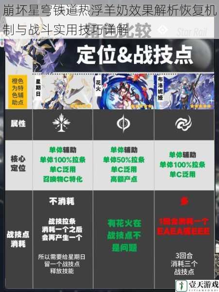 崩坏星穹铁道热浮羊奶效果解析恢复机制与战斗实用技巧详解