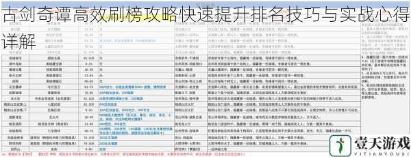 古剑奇谭高效刷榜攻略快速提升排名技巧与实战心得详解