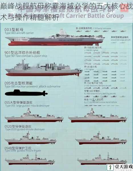 巅峰战舰航母称霸海域必学的五大核心战术与操作精髓解析