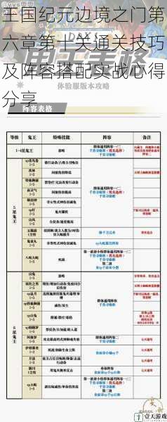 王国纪元边境之门第六章第十关通关技巧及阵容搭配实战心得分享