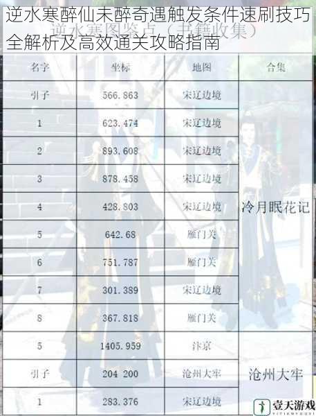 逆水寒醉仙未醉奇遇触发条件速刷技巧全解析及高效通关攻略指南
