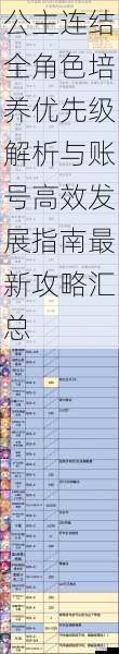 公主连结全角色培养优先级解析与账号高效发展指南最新攻略汇总