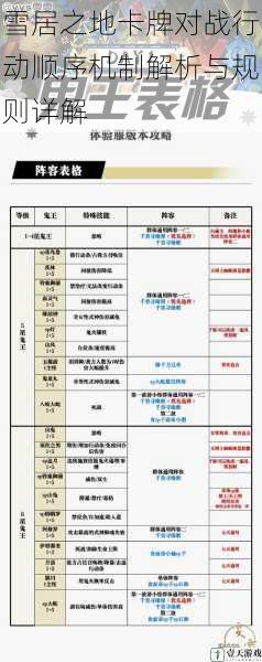 雪居之地卡牌对战行动顺序机制解析与规则详解