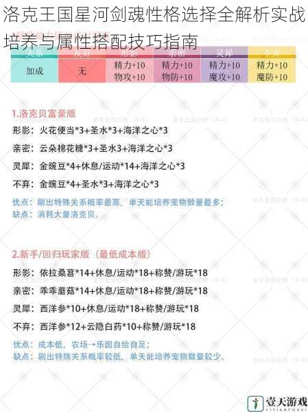 洛克王国星河剑魂性格选择全解析实战培养与属性搭配技巧指南