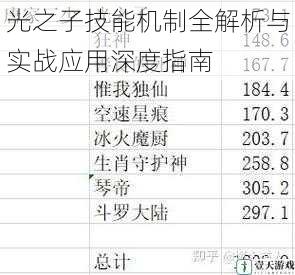 光之子技能机制全解析与实战应用深度指南