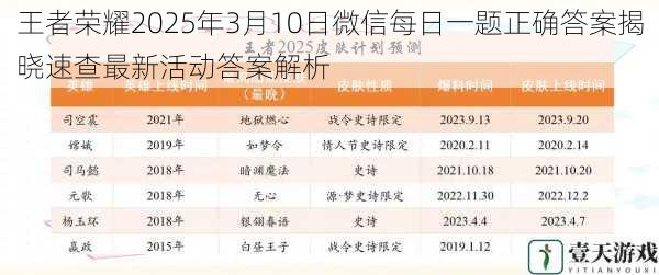 王者荣耀2025年3月10日微信每日一题正确答案揭晓速查最新活动答案解析